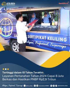 Tertinggi dalam 10 Tahun Terakhir, Layanan Pertanahan Tahun 2024 Capai 8 Juta Berkas dan Hasilkan PNBP Rp2,9 Triliun