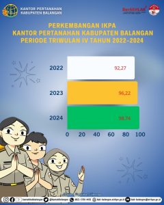 Publikasi Perkembangan Nilai IKPA Kantor Pertanahan Kabupaten Balangan, Menunjukkan Tren Positif