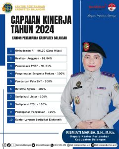 Infografis Capaian Kinerja Kantor Pertanahan Kabupaten Balangan Tahun 2024
