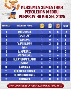 Porprov XII Kalsel: Balangan Masih Belum Pecah Telor