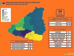 Sebanyak 34 Desa di Enam Kecamatan Balangan Terdampak Banjir dan Banjir Bandang