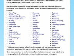 Update Jadwal Pemadaman PLN di Wilayah Balangan 30 Juni 2026