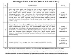 Update Terbaru Pemadaman Listrik Wilayah Balangan, Kamis 2 Juli 2026