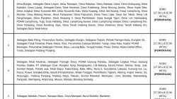 Update PLN Perbarui Jadwal Pemadaman Listrik Wilayah Balangan